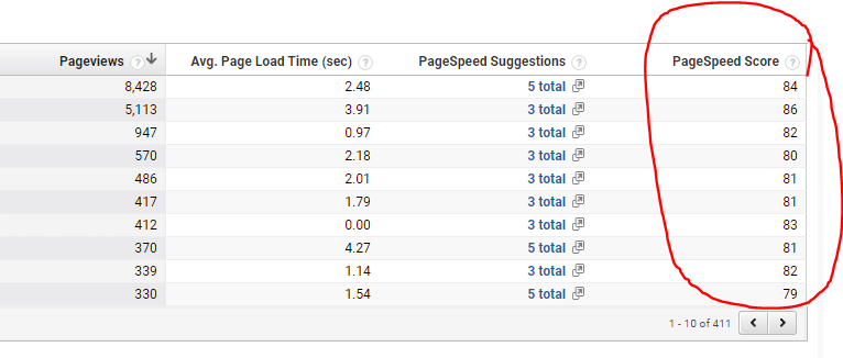 Website Page Speed Analytics