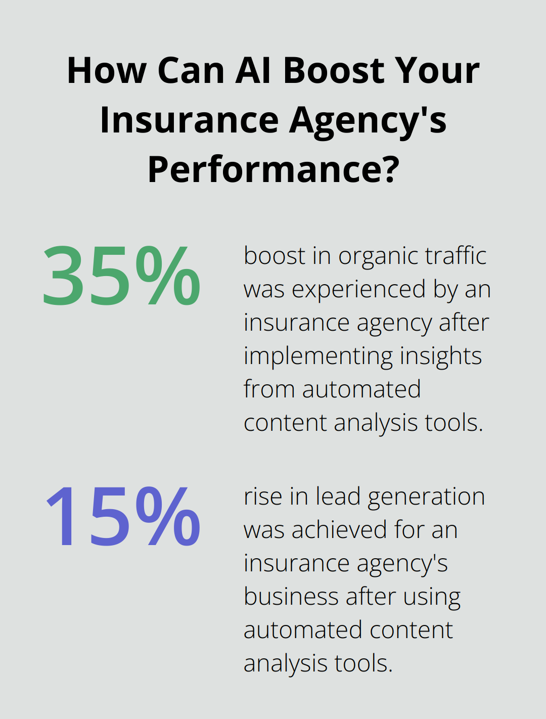 Infographic: How Can AI Boost Your Insurance Agency's Performance?