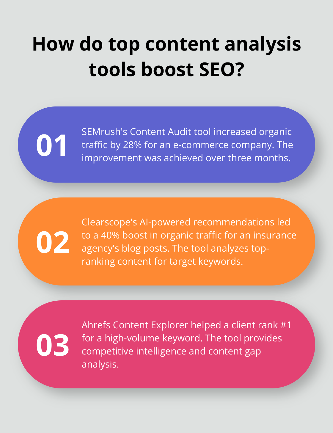 Infographic: How do top content analysis tools boost SEO? - automated content analysis