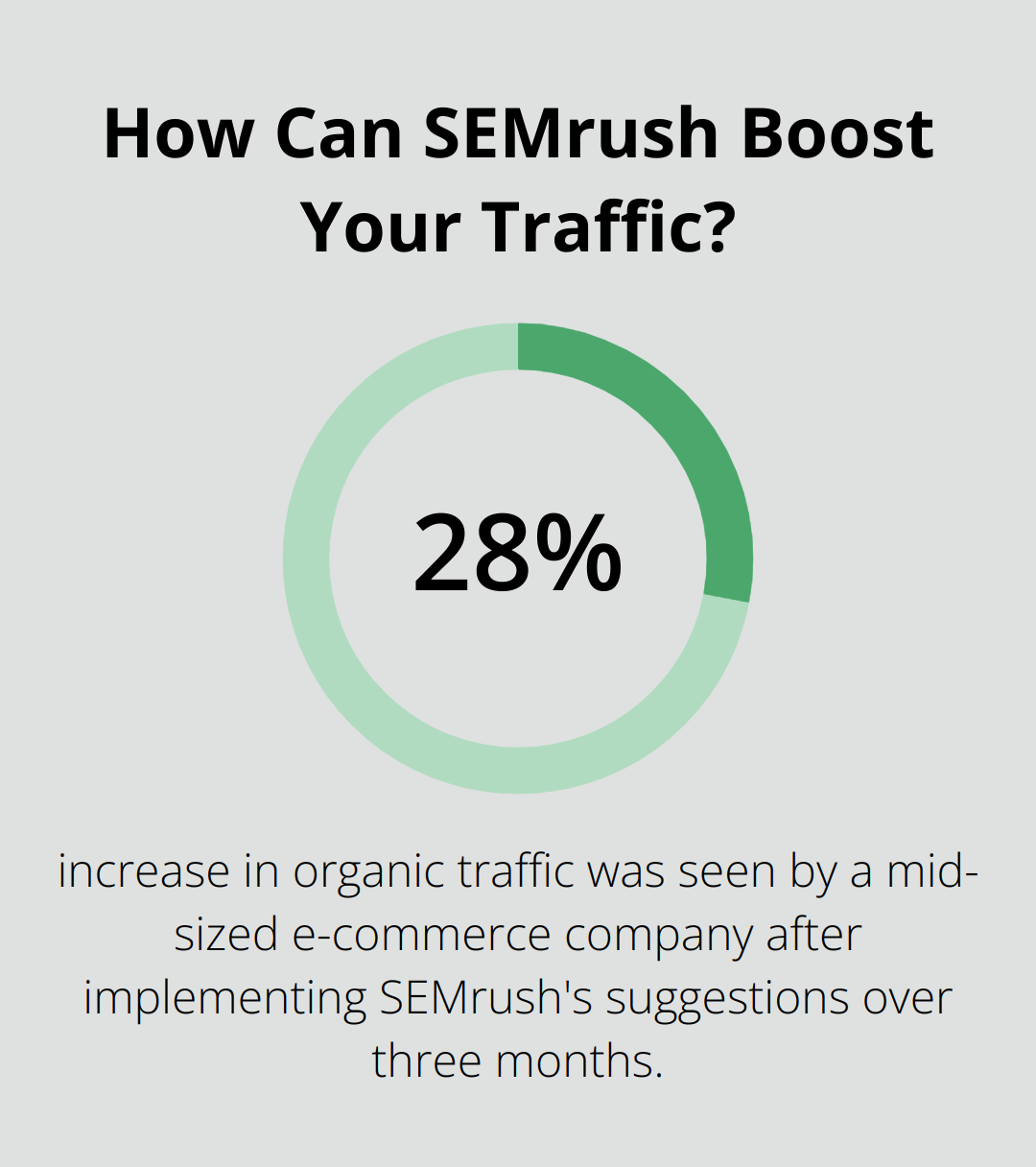 Infographic: How Can SEMrush Boost Your Traffic? - automated content analysis