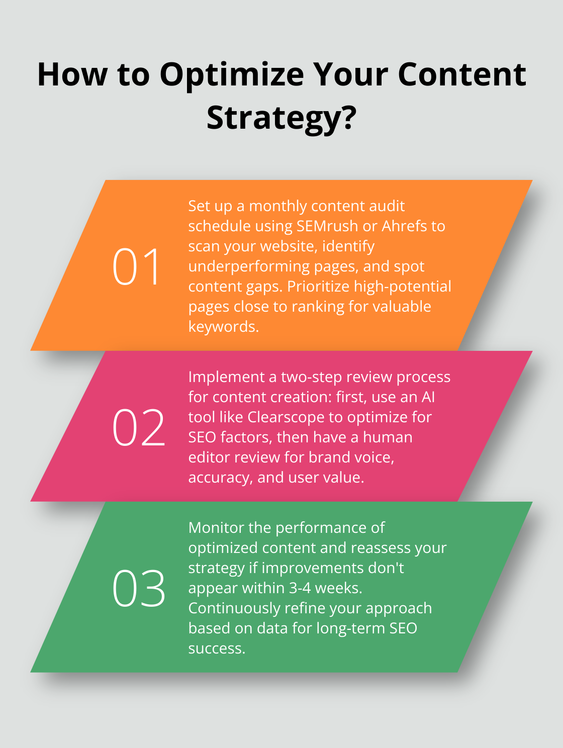 Infographic: How to Optimize Your Content Strategy?