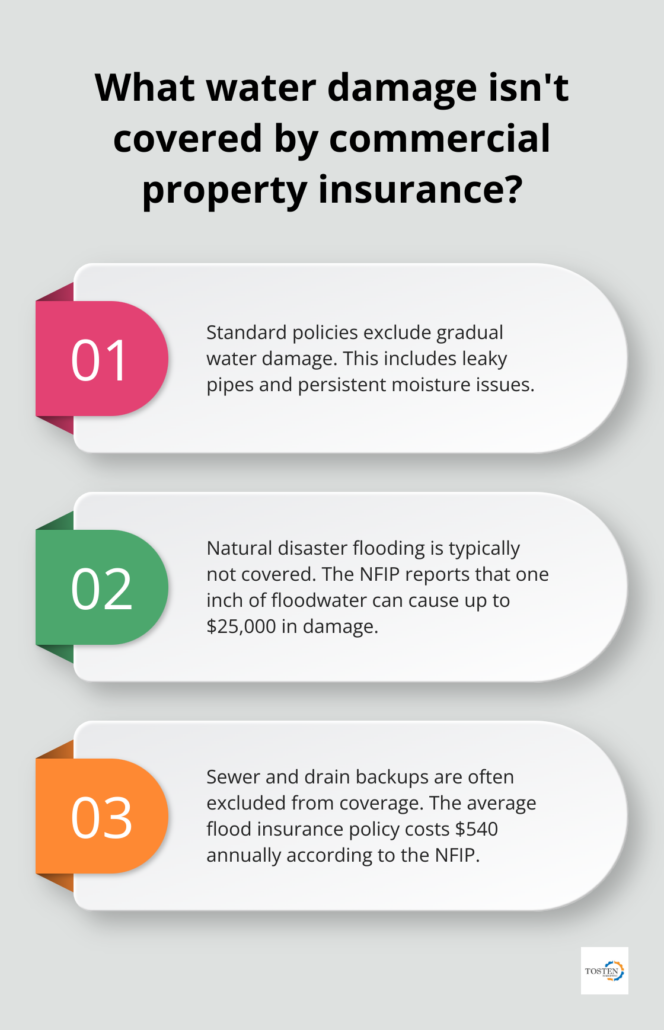 infographic-commercial-property-insurance-water-damage-2