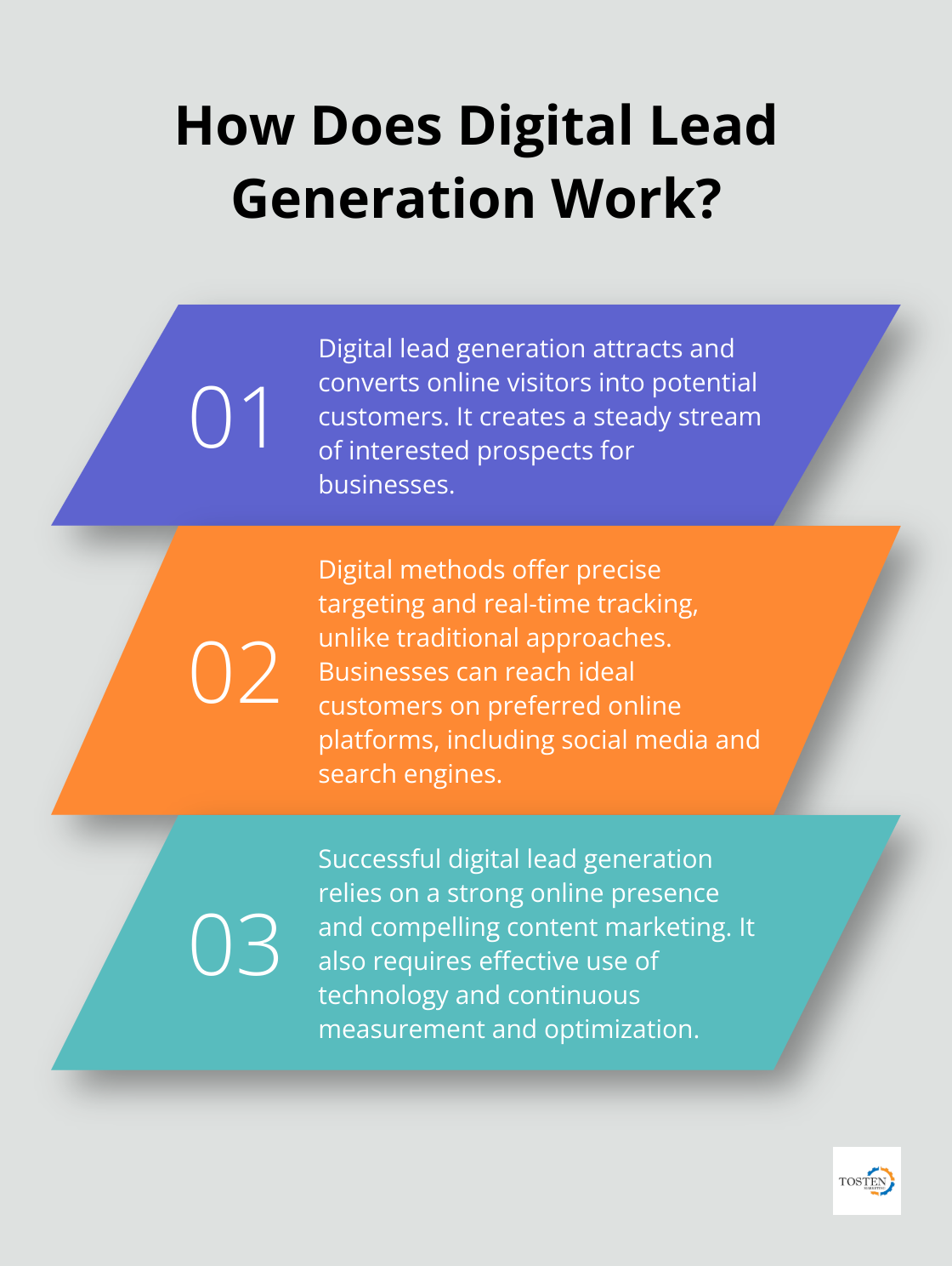 Infographic: How Does Digital Lead Generation Work?
