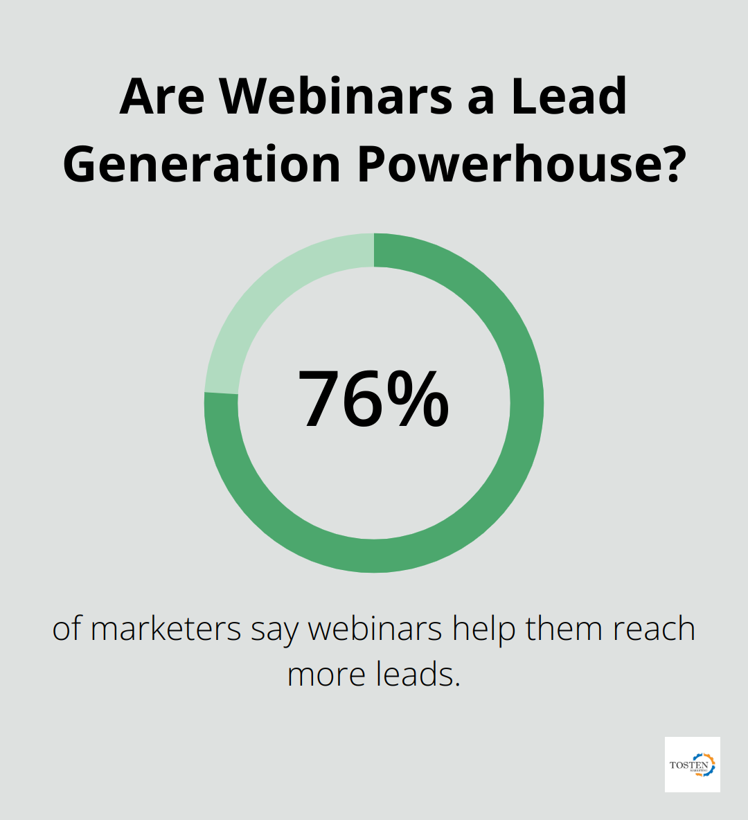 Infographic: Are Webinars a Lead Generation Powerhouse? - digital lead generation