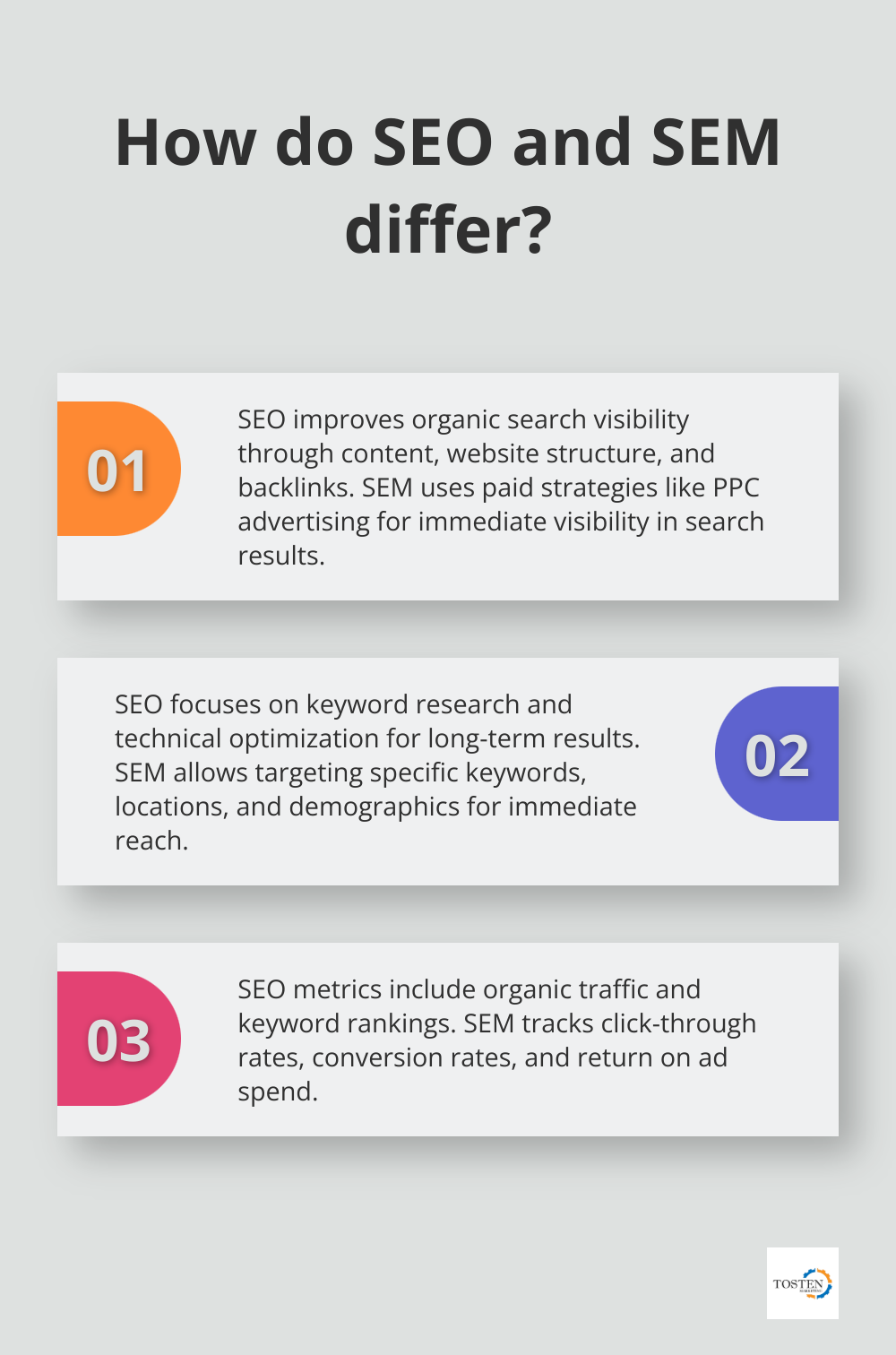 Infographic: How do SEO and SEM differ?