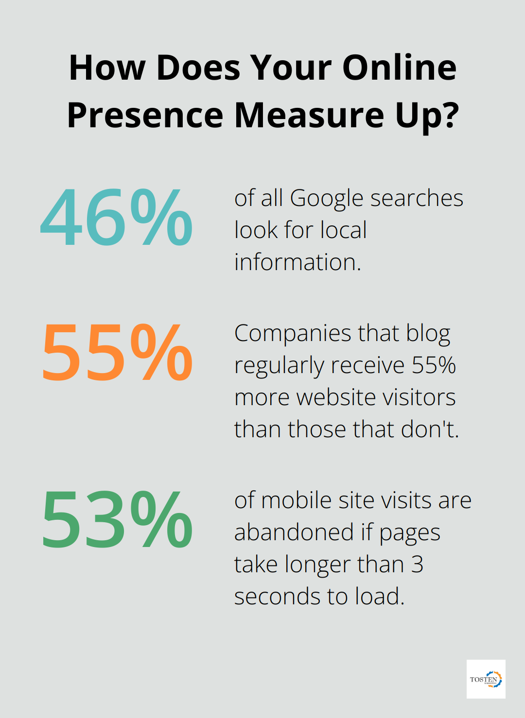Infographic: How Does Your Online Presence Measure Up?