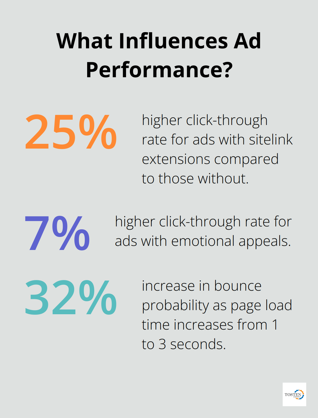 Infographic: What Influences Ad Performance? - digital marketing seo sem