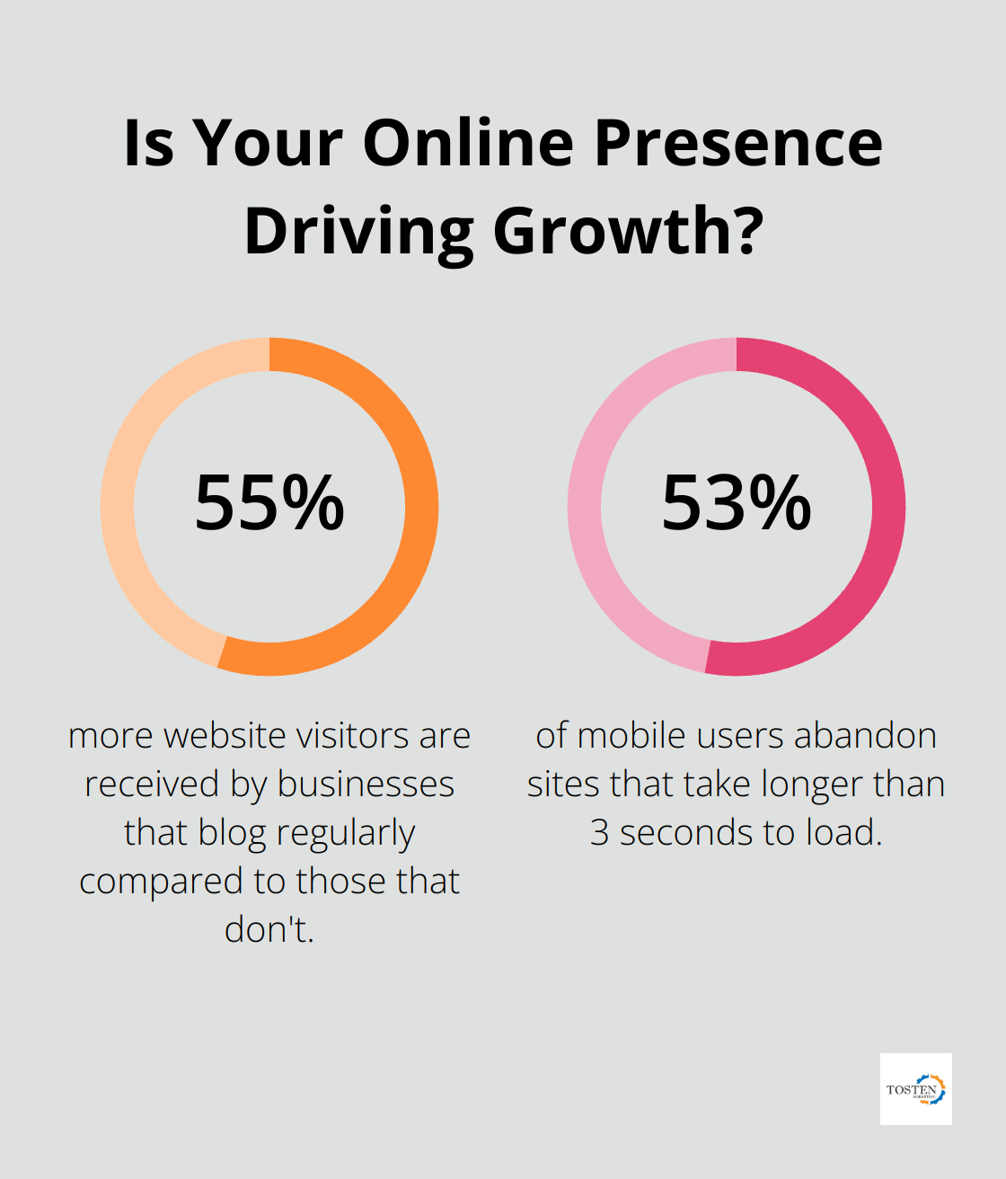 Infographic: Is Your Online Presence Driving Growth?