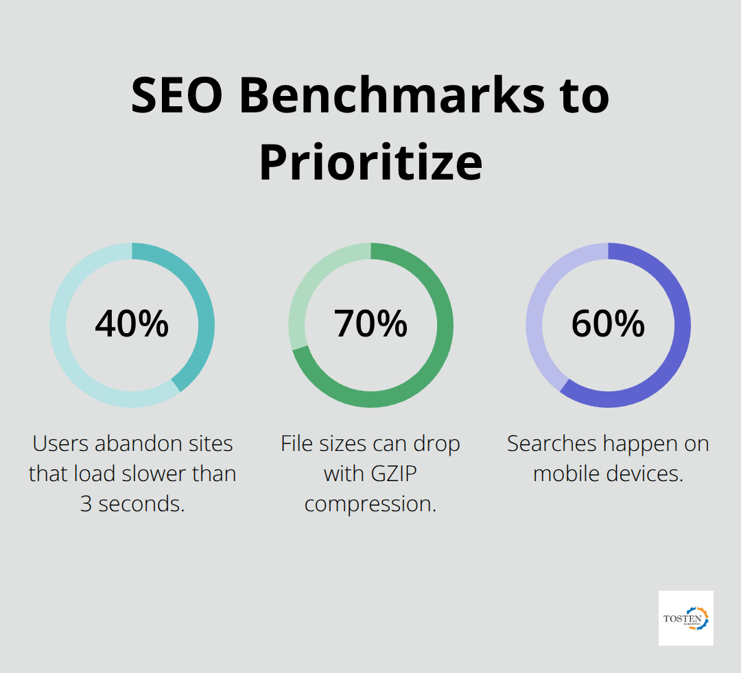 Key SEO percentages on speed, compression, and mobile usage for U.S. websites - how to improve seo