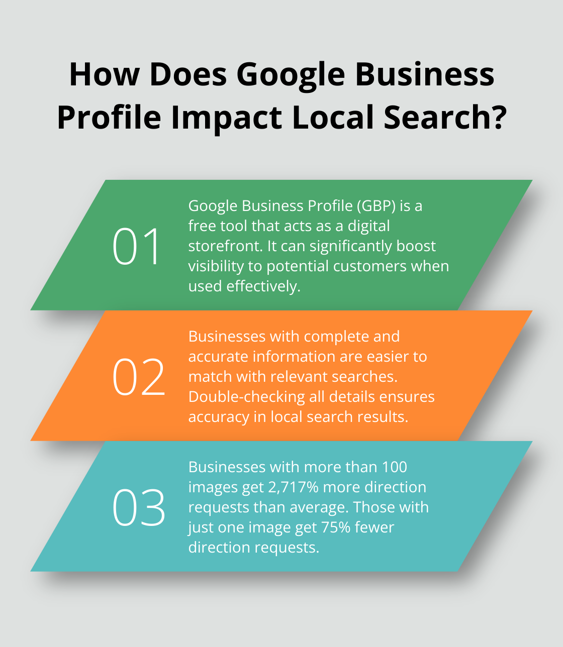 Infographic: How Does Google Business Profile Impact Local Search? - improve local search rankings