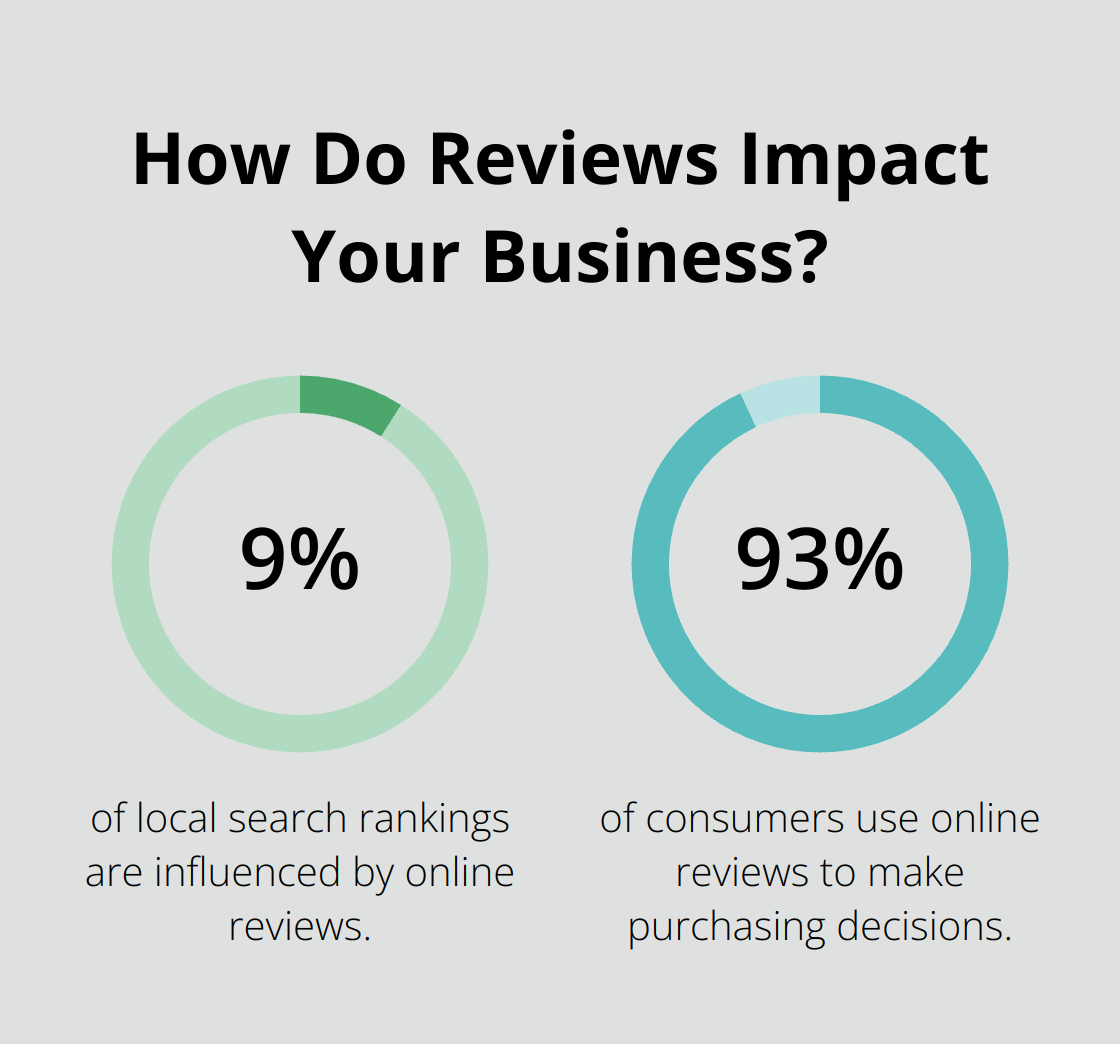 Infographic: How Do Reviews Impact Your Business?