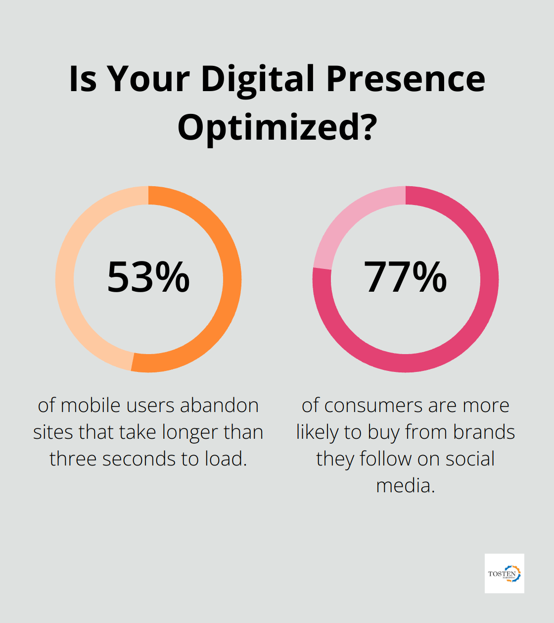 Infographic: Is Your Digital Presence Optimized?