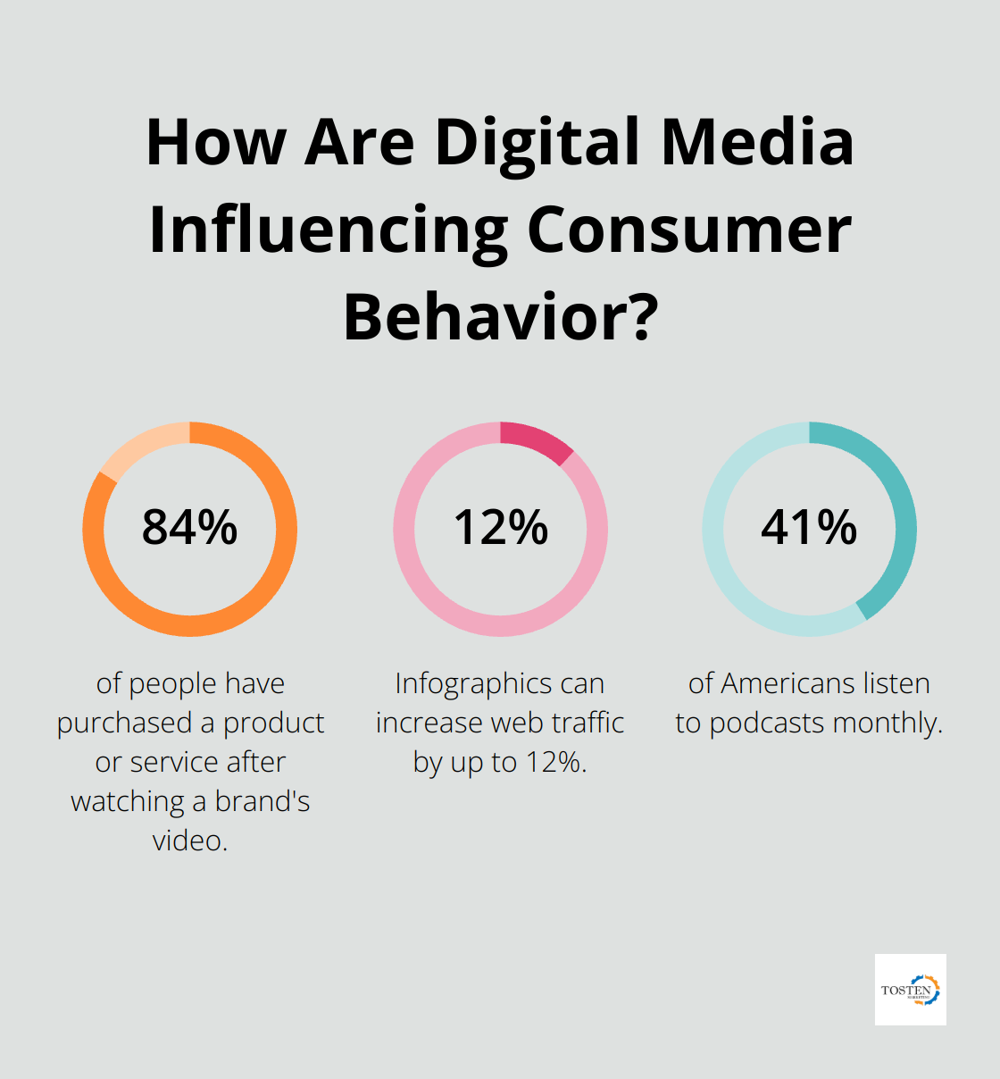 Infographic: How Are Digital Media Influencing Consumer Behavior? - insurance agency marketing plan examples