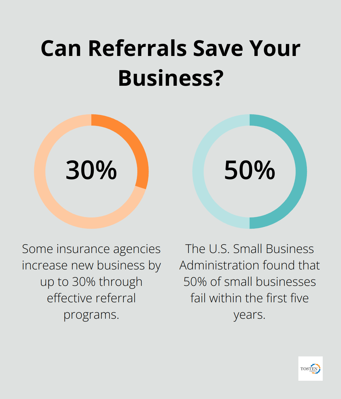 Infographic: Can Referrals Save Your Business? - insurance agency marketing plan examples