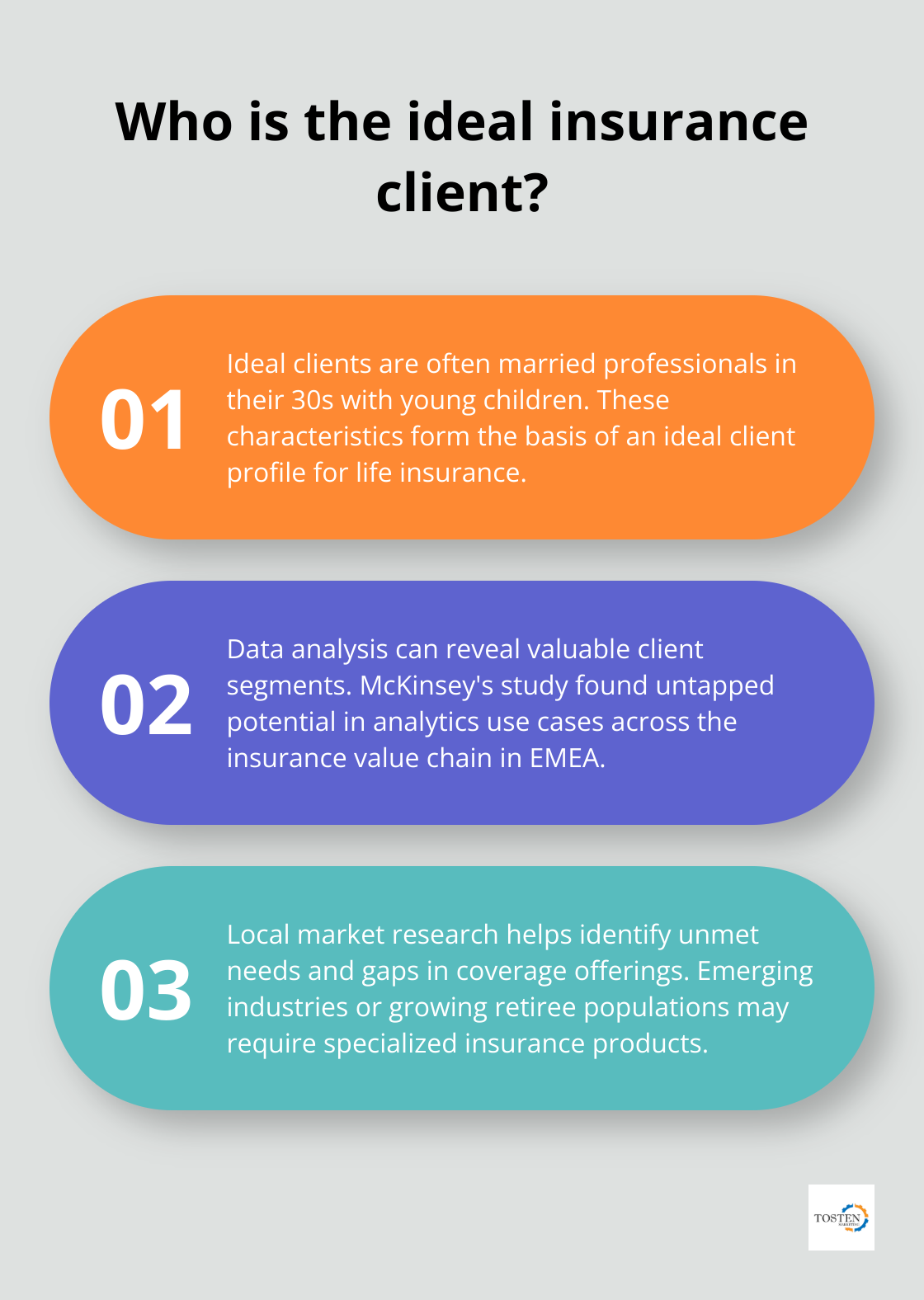 Infographic: Who is the ideal insurance client? - insurance agency marketing plan sample
