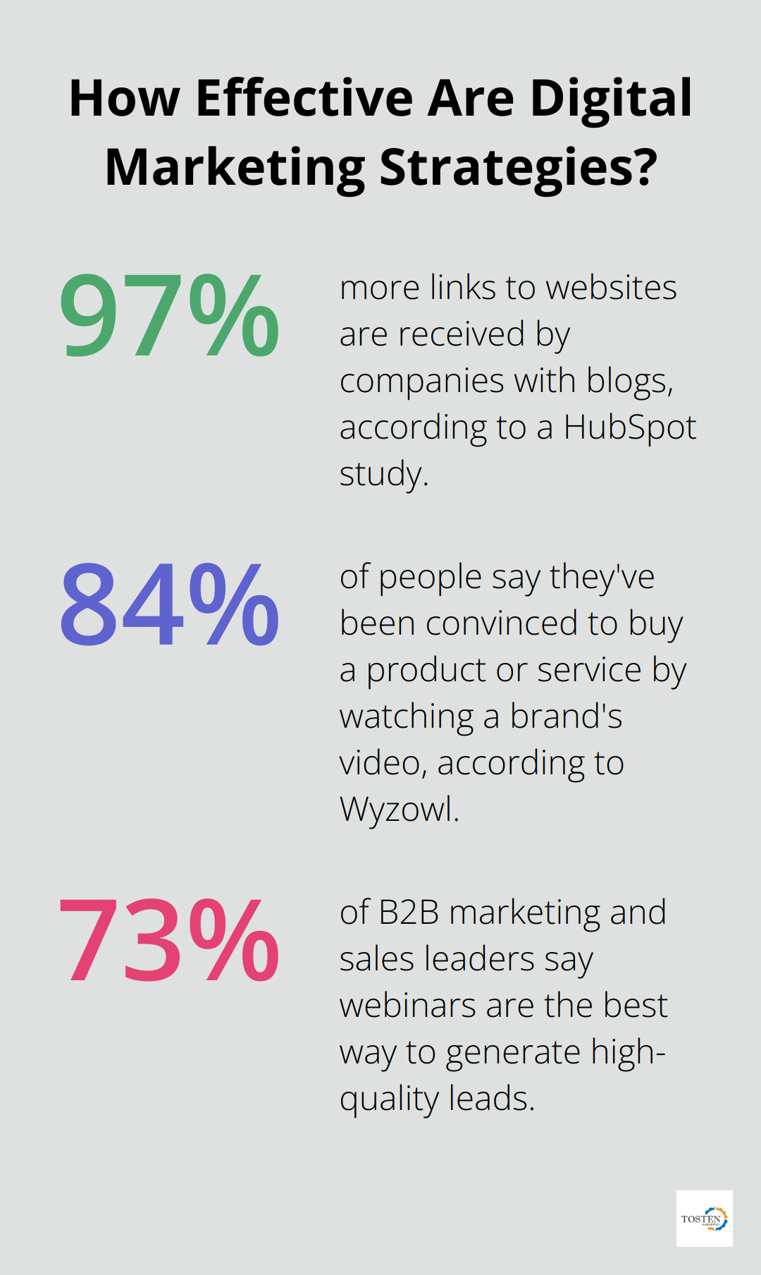 Infographic: How Effective Are Digital Marketing Strategies?