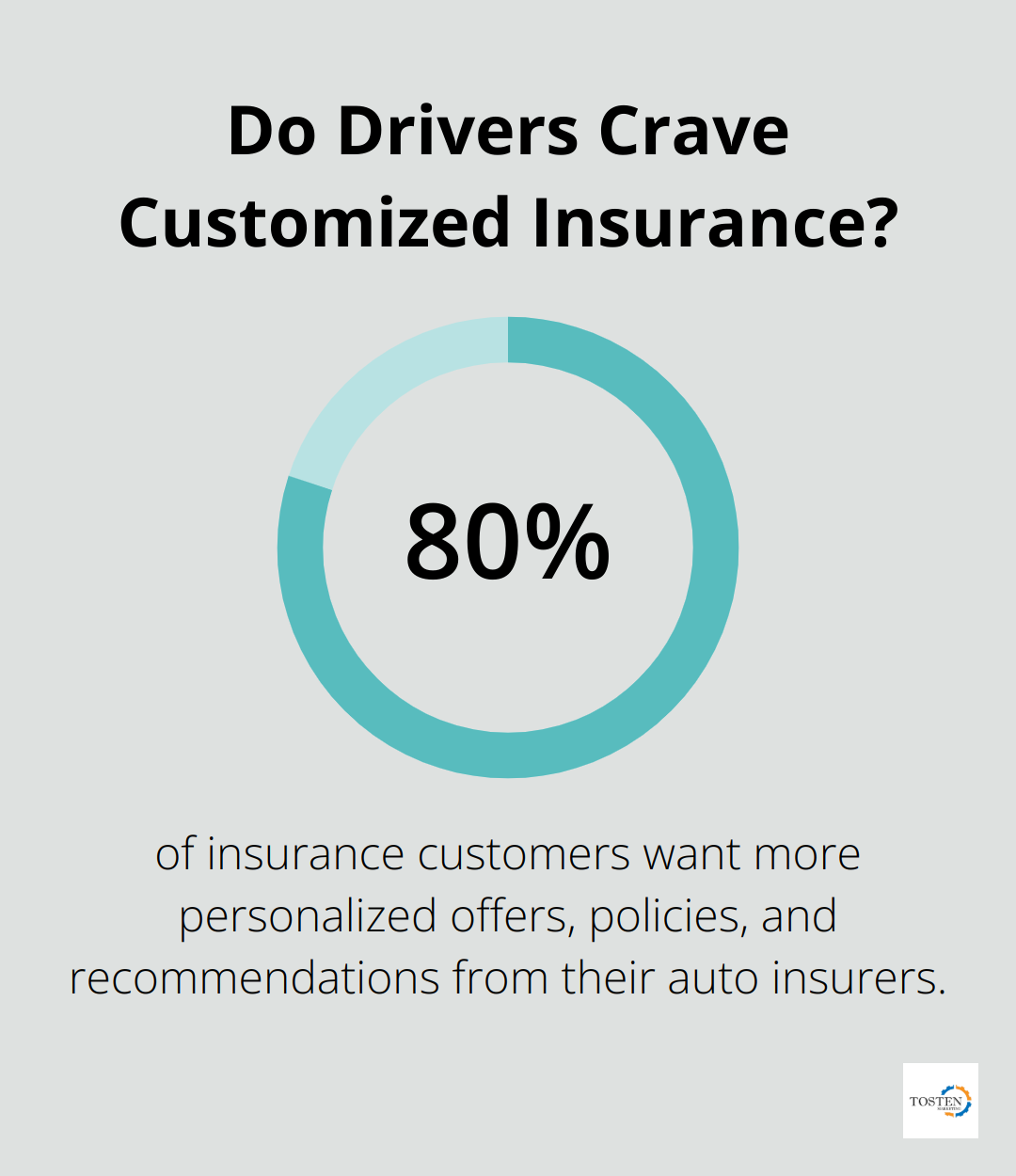 Infographic: Do Drivers Crave Customized Insurance?