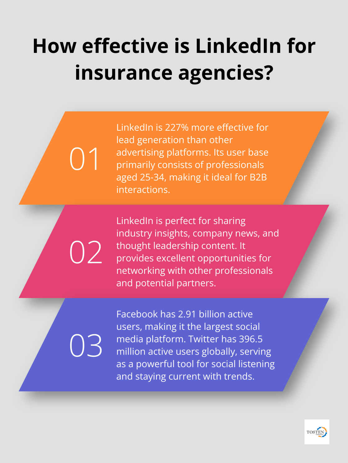 Infographic: How effective is LinkedIn for insurance agencies? - insurance agency social media marketing