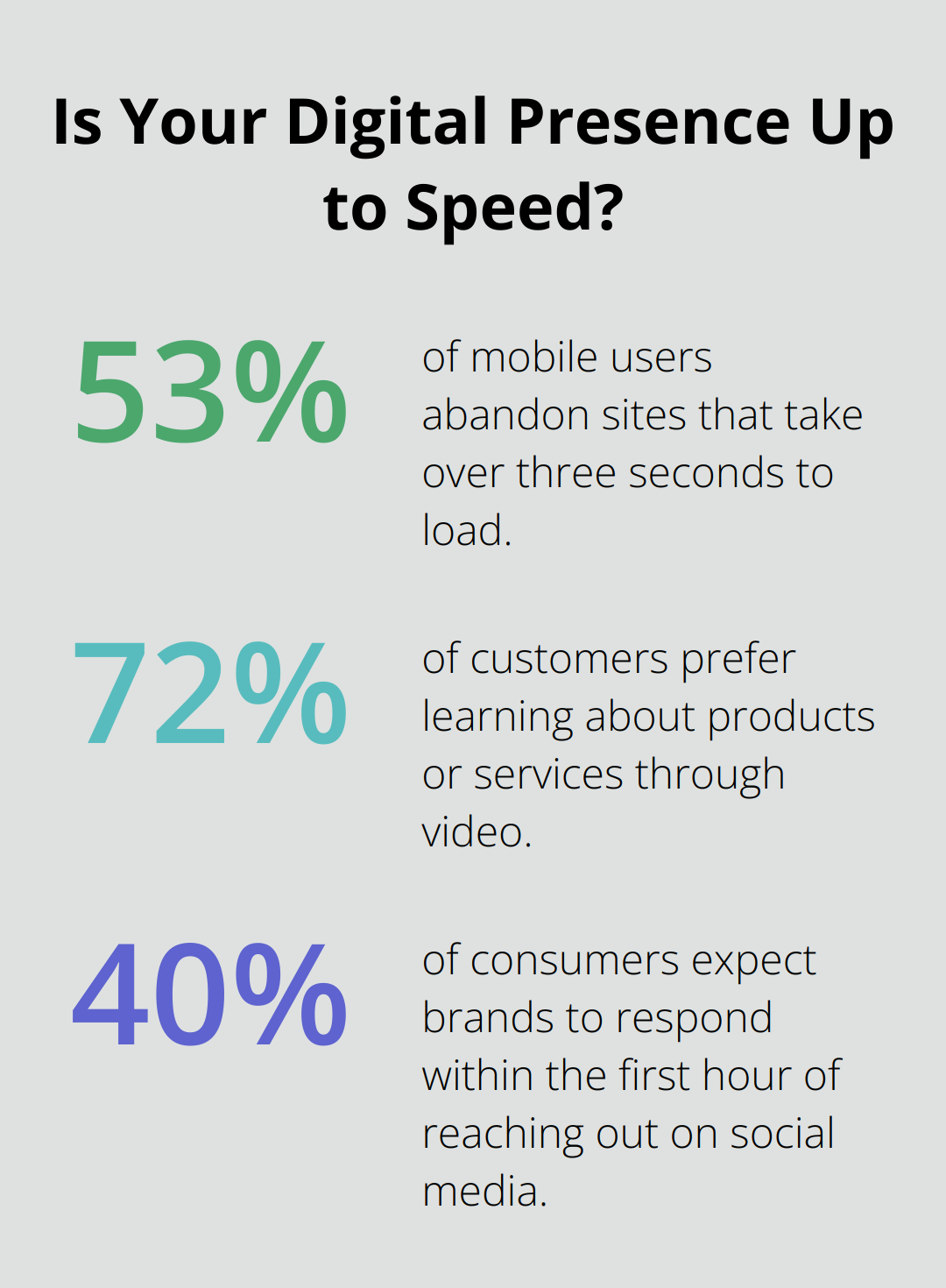 Infographic: Is Your Digital Presence Up to Speed?