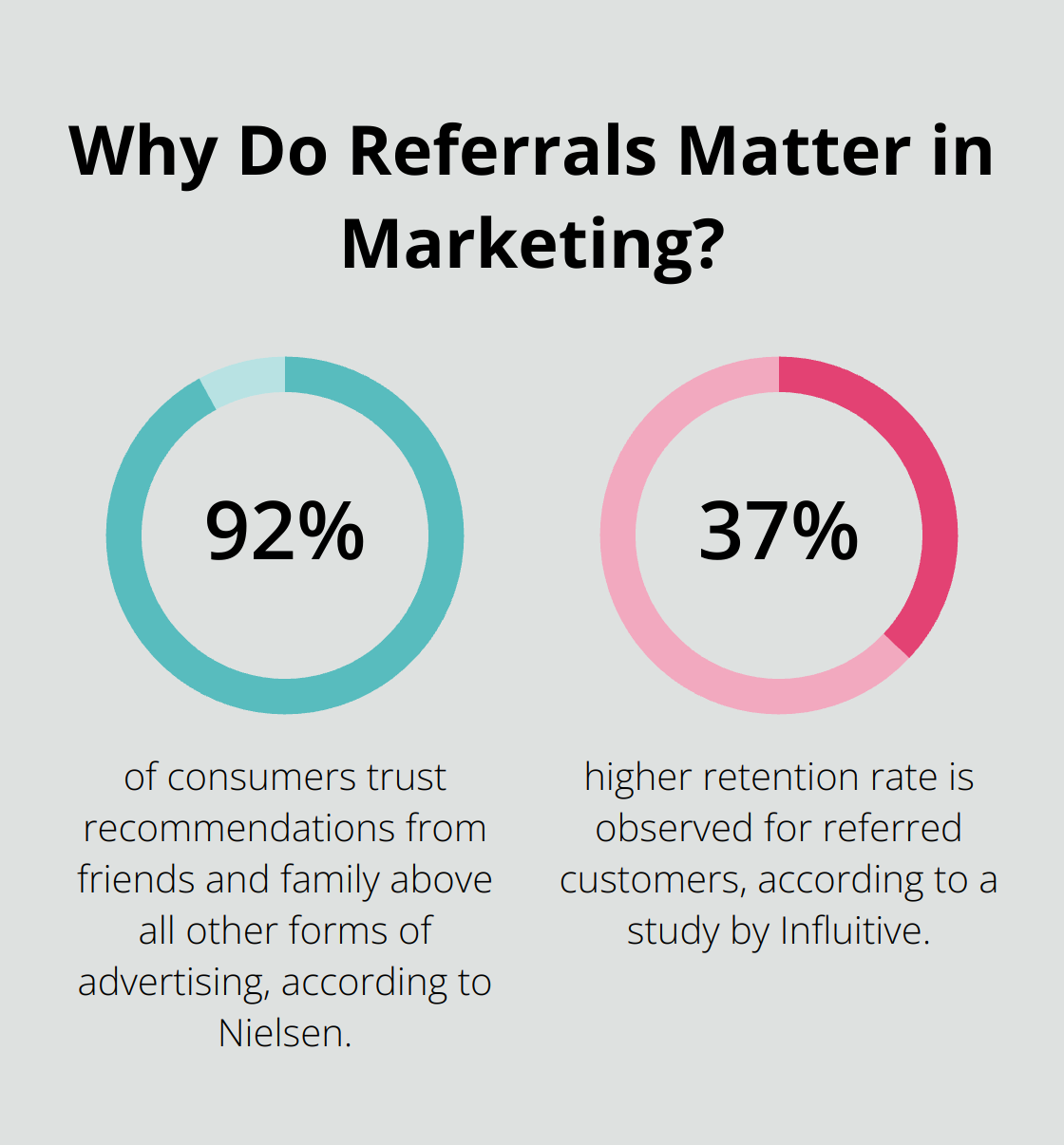 Infographic: Why Do Referrals Matter in Marketing? - insurance broker lead generation