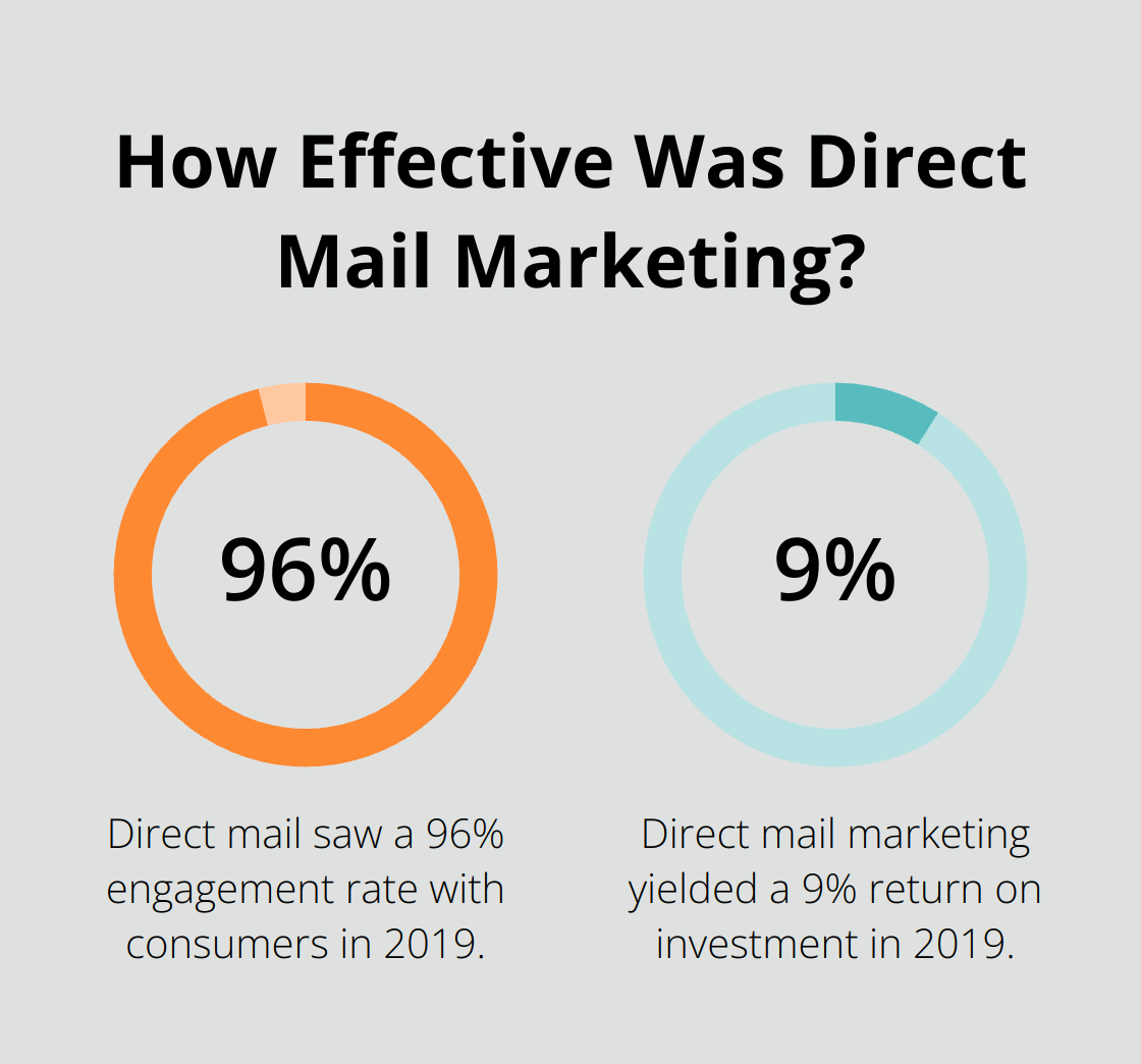 Infographic: How Effective Was Direct Mail Marketing?
