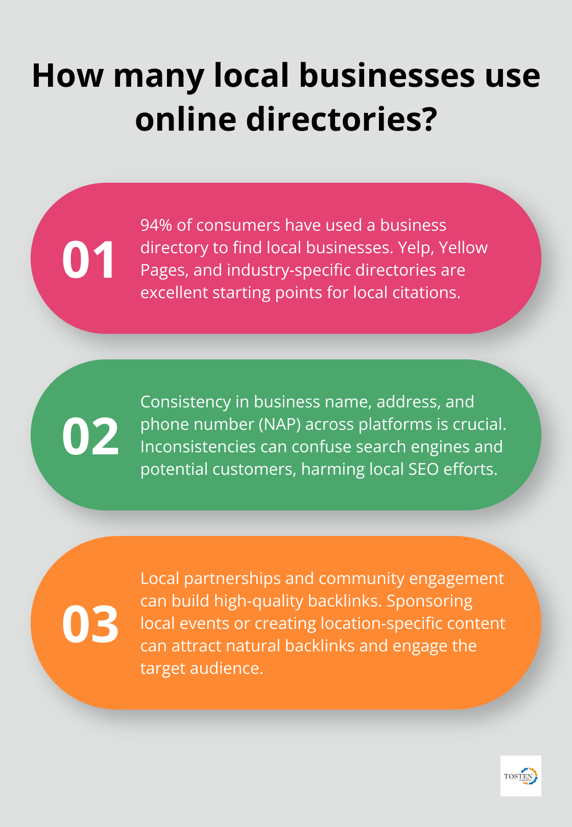 Infographic: How many local businesses use online directories? - local search engine optimization checklist