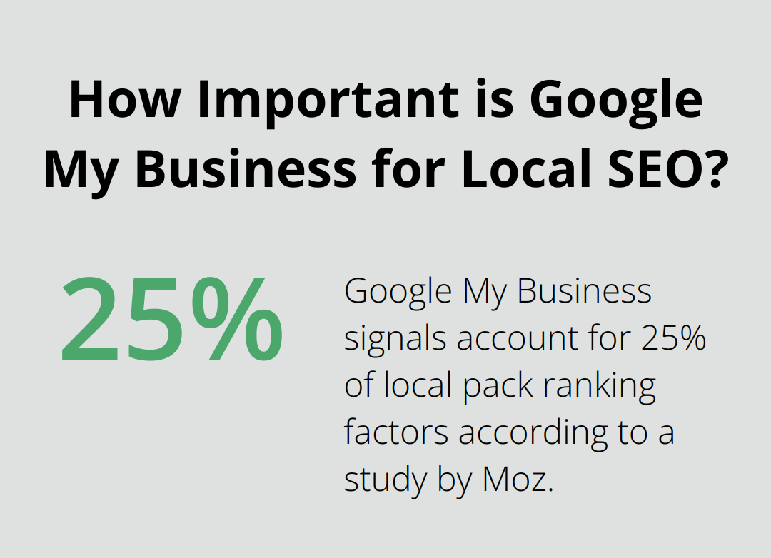 Infographic: How Important is Google My Business for Local SEO? - local search marketing strategy