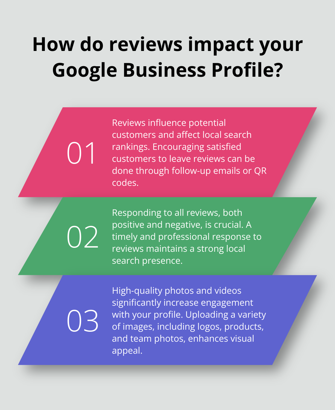 Infographic: How do reviews impact your Google Business Profile?