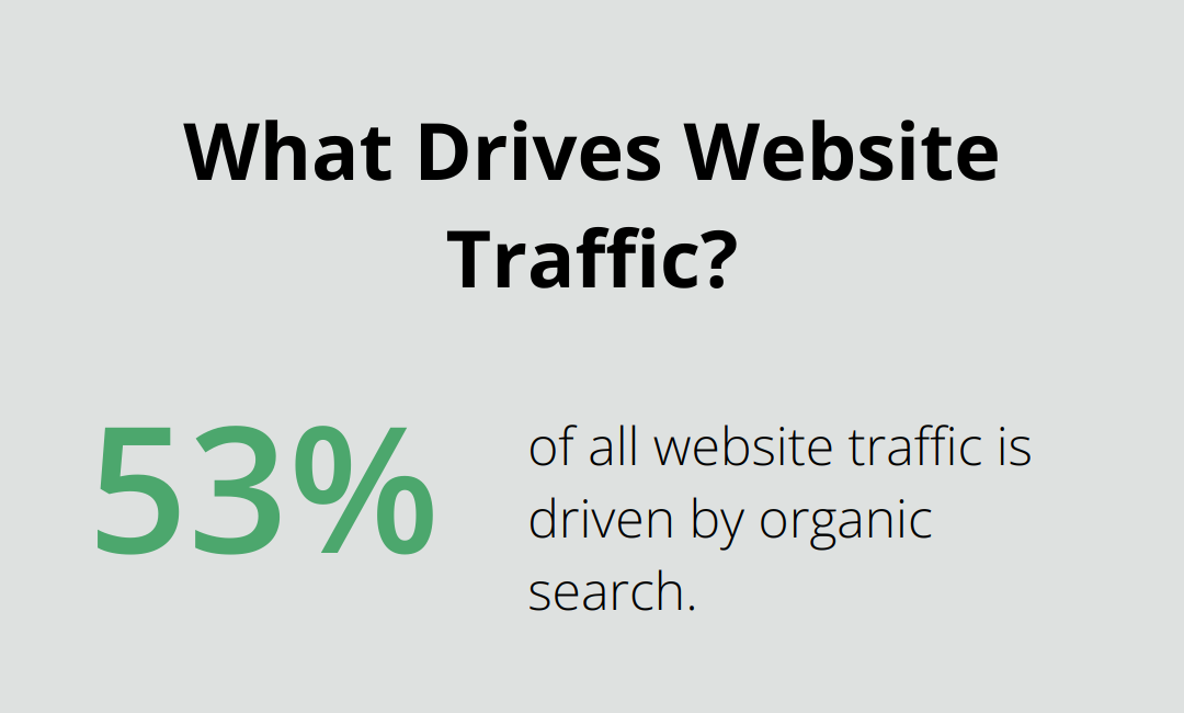 Infographic: What Drives Website Traffic? - seo and content marketing