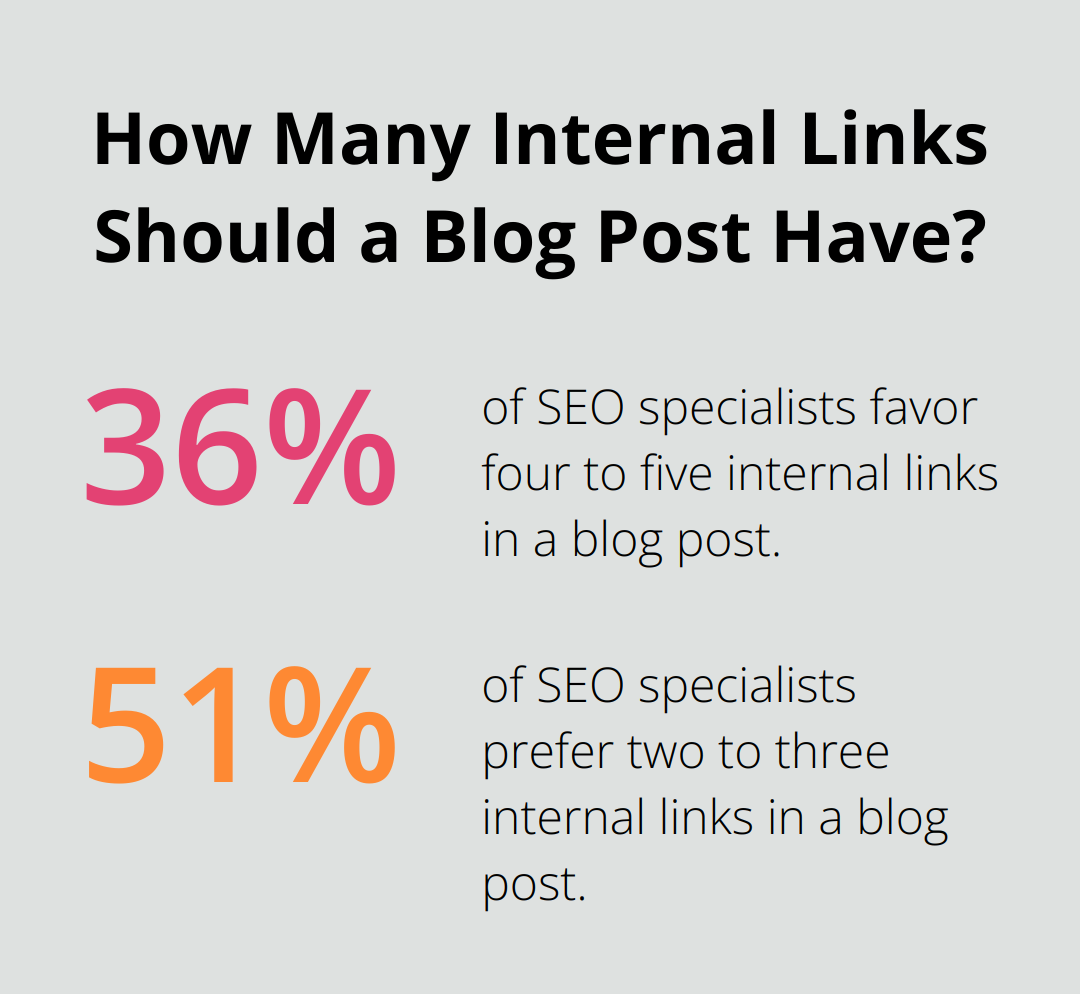 Infographic: How Many Internal Links Should a Blog Post Have?