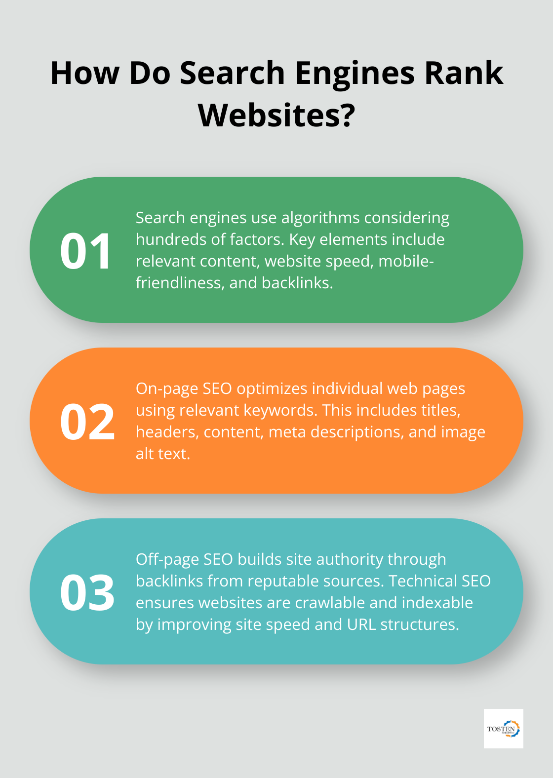Infographic: How Do Search Engines Rank Websites? - seo and sem marketing