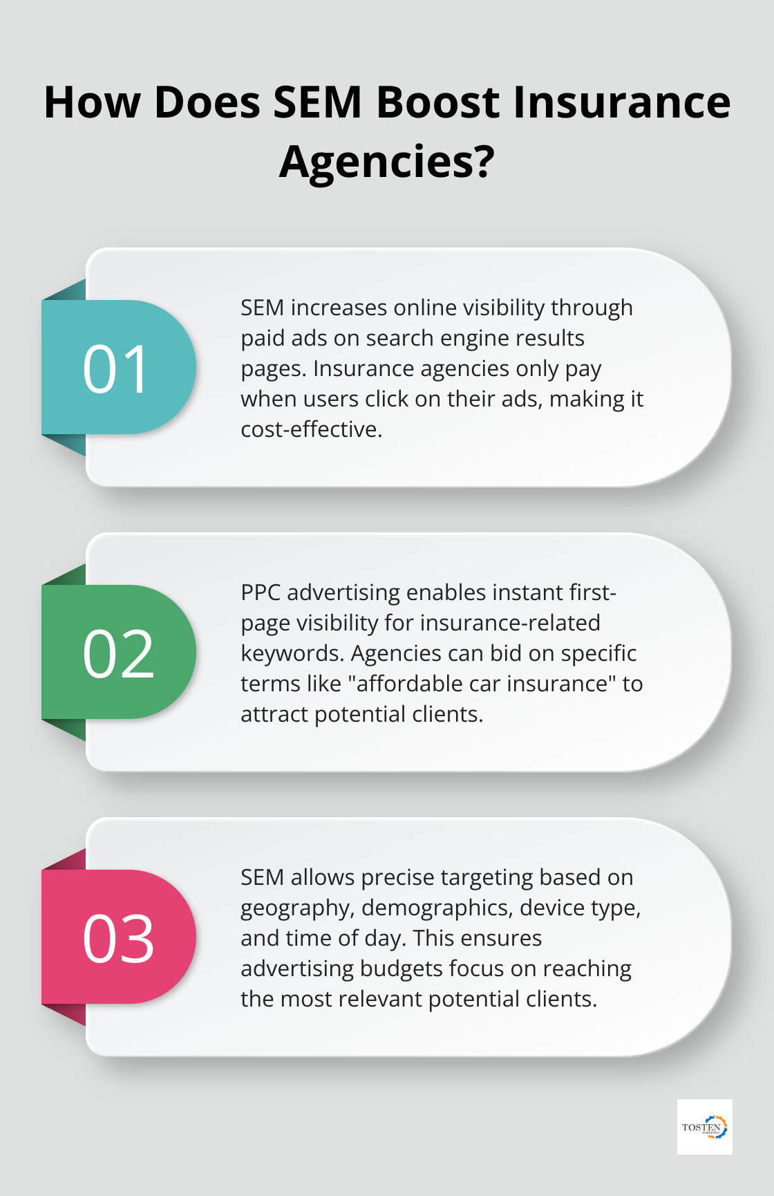 Infographic: How Does SEM Boost Insurance Agencies?