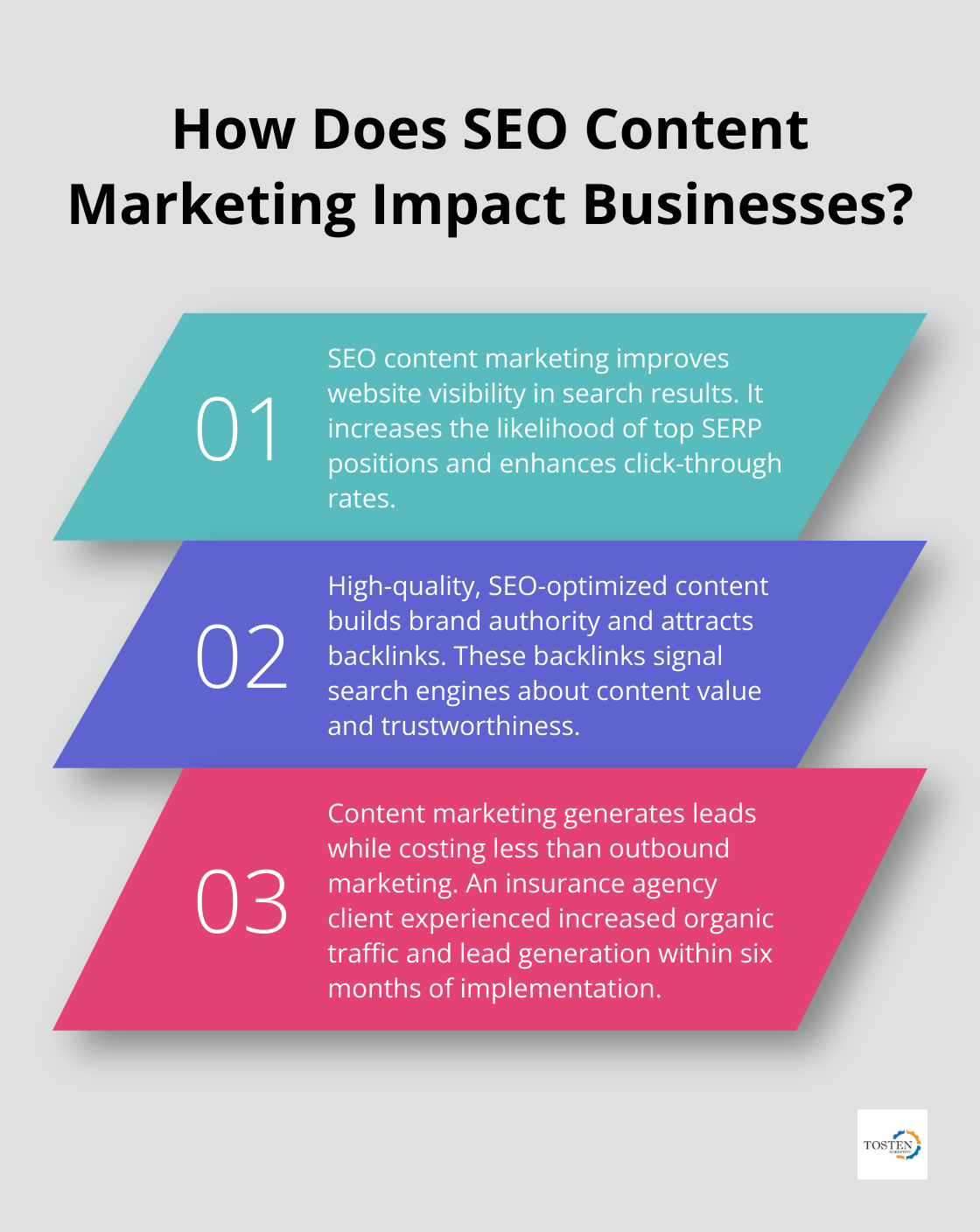 Infographic: How Does SEO Content Marketing Impact Businesses?