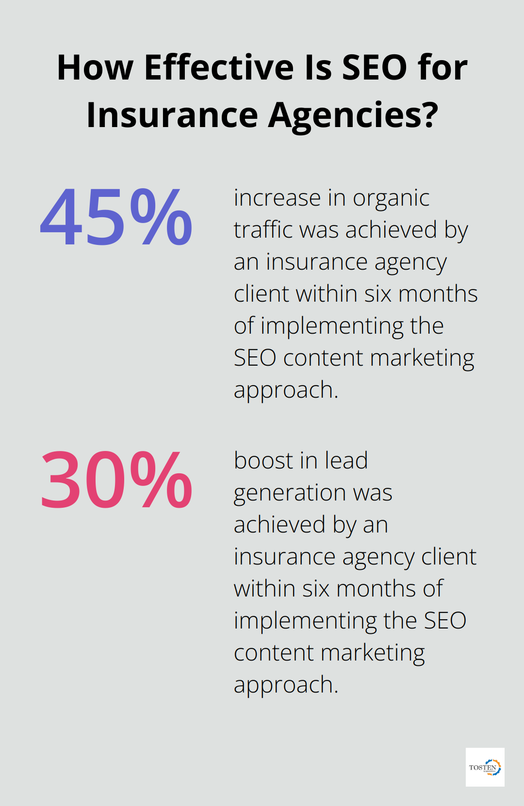 Infographic: How Effective Is SEO for Insurance Agencies?