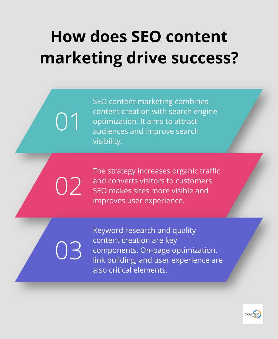 Infographic: How does SEO content marketing drive success? - seo content marketing strategy