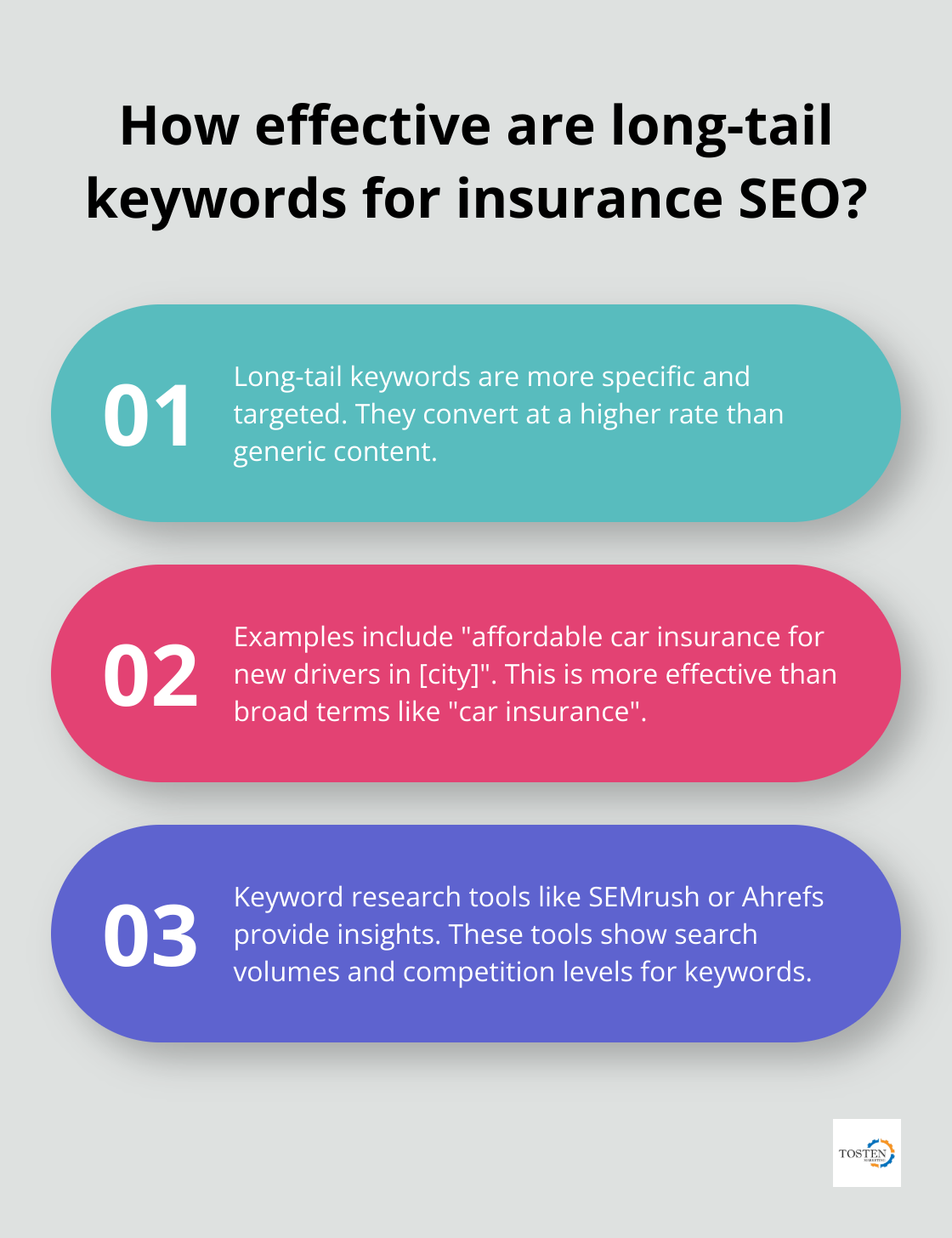 Infographic: How effective are long-tail keywords for insurance SEO? - seo content marketing strategy