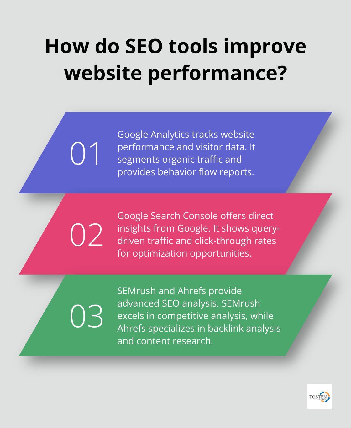 Infographic: How do SEO tools improve website performance? - seo performance marketing