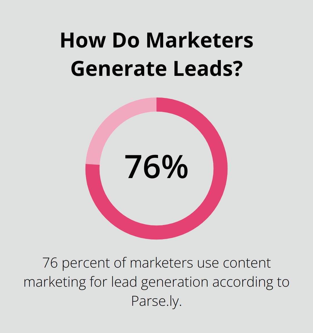 Infographic: How Do Marketers Generate Leads?