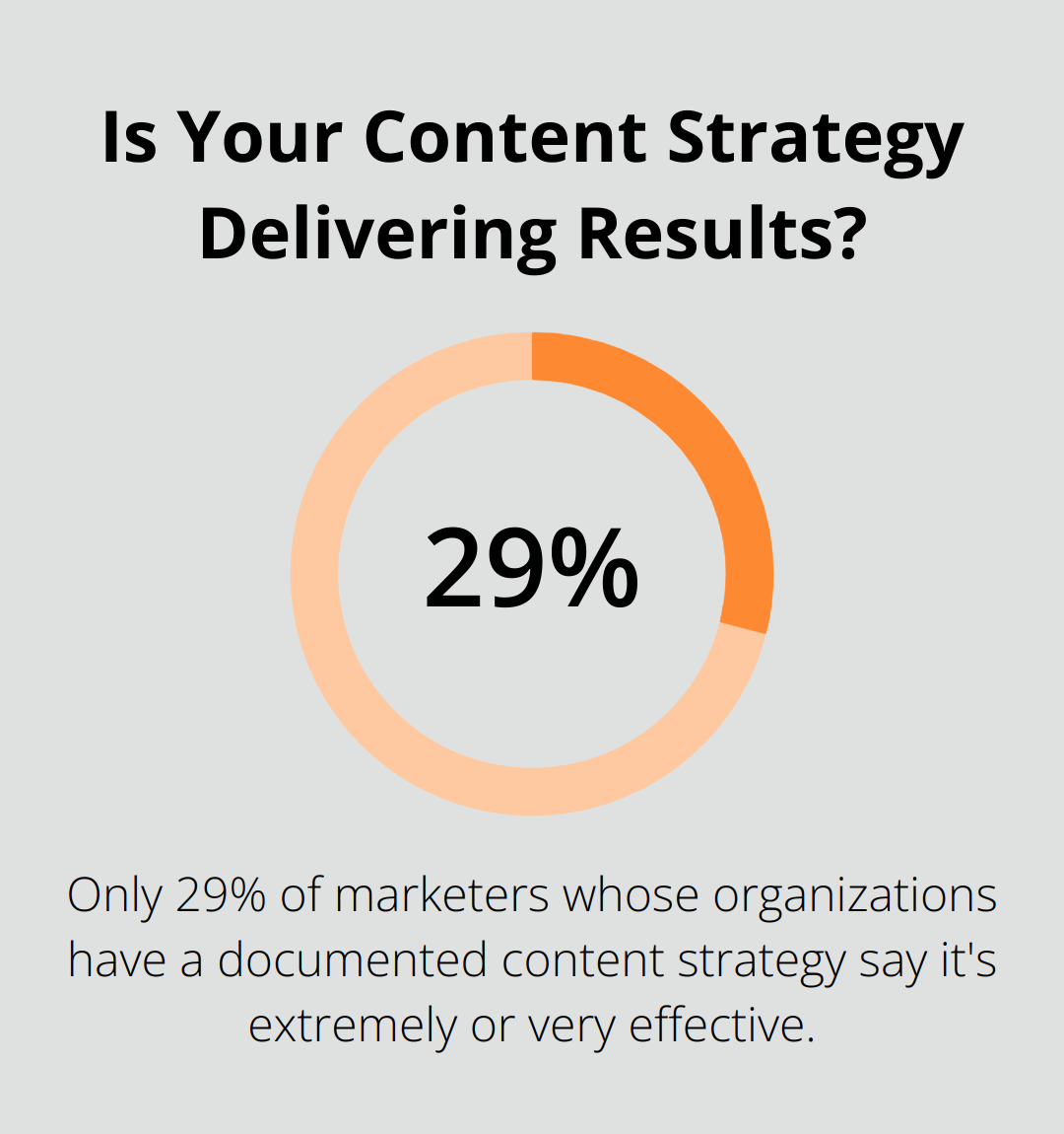 Infographic: Is Your Content Strategy Delivering Results? - social media lead generation
