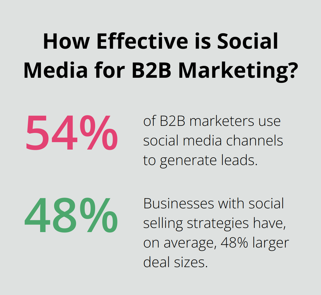 Infographic: How Effective is Social Media for B2B Marketing?
