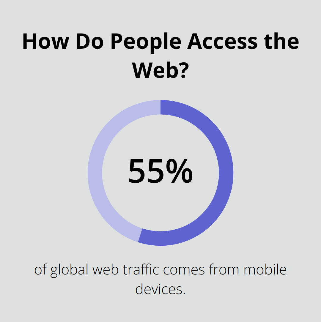 Infographic: How Do People Access the Web? - web design and seo marketing