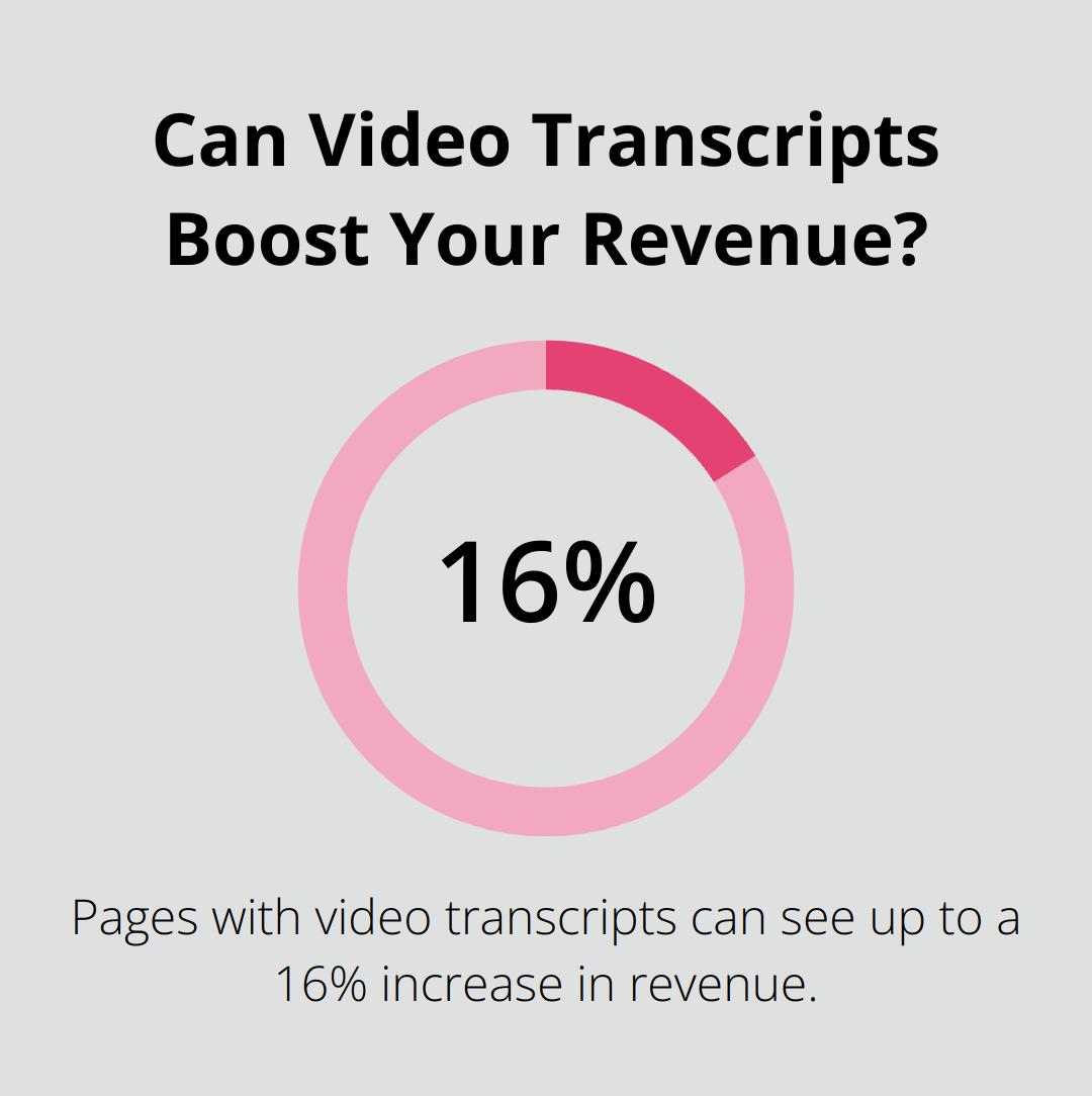 Infographic: Can Video Transcripts Boost Your Revenue?