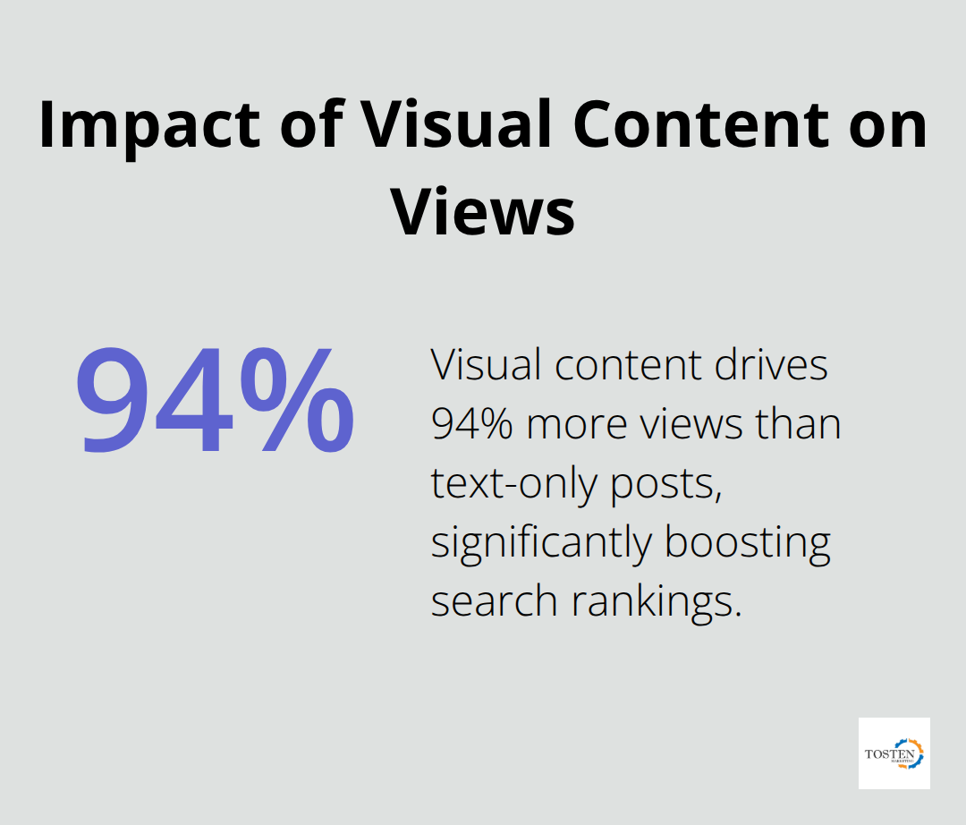 Infographic showing that visual content drives 94% more views than text-only posts - infographics and seo